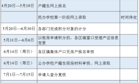 定了，这里抢先发布了公民同招细则，今天开始报名，南京家长参考！