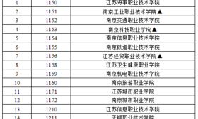 江苏省2020年高职院校提前招生报名明天开始