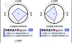 你关心的学科评估倒计时！南京的高校哪些学科发展潜力大？
