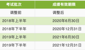 关于中小学教师资格考试，您想知道的都在这里！