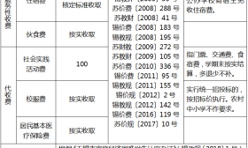 无锡新学期学校收费标准定了！这些费用按实收取……