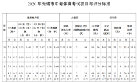送考到校！2020年无锡体育中考方案发布