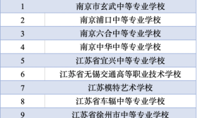 26所职业学校被认定为第五批江苏省职业学校智慧校园