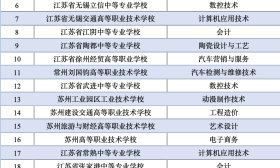2020年江苏省职业学校现代化实训基地、现代化专业群名单来了