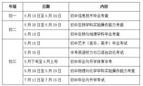 注意，江苏这些地区中考有变！