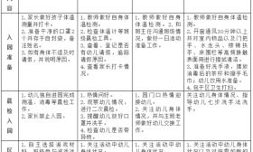 又有三地公布小学和幼儿园开学时间