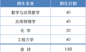 最新！清华北大等多所高校公布强基计划招生简章