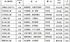 兴化：让优质教育惠及每一个孩子