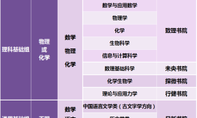 36所强基计划试点高校招生简章陆续公布中