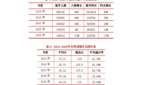2020年全国税务师职业资格考试报名正式启动