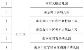 南京市新增10所民办惠民幼儿园