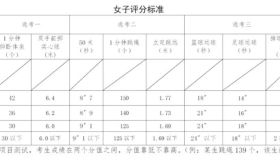 2020年泰州体育中考方案发布！