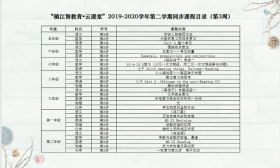 “名师同步助学”第三周课程表来了！