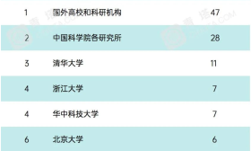 南京高校博士毕业生中，哪家的两院院士和国家杰青多？