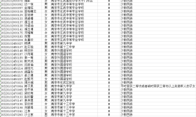 全省2874人享受高考照顾政策！