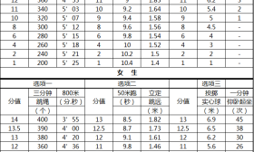 南京体育中考将进行：注意，最不能遗漏的考试细节！