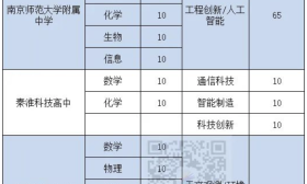 南京六大名校特长生大幅扩招！孩子上名校的机会来了！