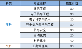 南京9所高校公布综合评价招生简章！