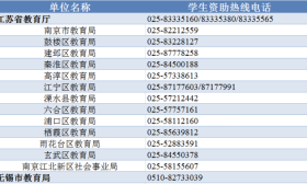 2020年江苏省学生资助政策问答（市县篇）