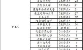 南外国际课程招生启动，今年取消英语加试！