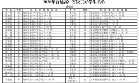 江苏省教育厅最新表彰通知！