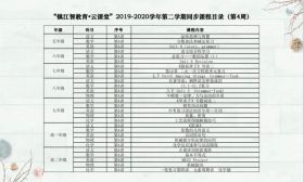 “名师同步助学”第四周课程表来了！