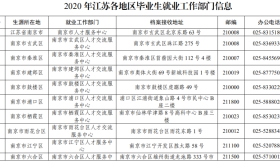 江苏省启动2020年省外普通高校毕业生回苏来苏就业的接收工作