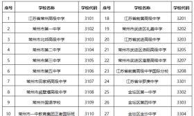 关于“普通高中学生艺术（音乐、美术）等科目学业水平考试”，你想知道的都在这里！