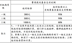 家长必看！南京学生儿童医保来了