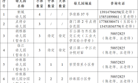 江北部分公办幼儿园开始招生啦！错过等一年，含学区划分！