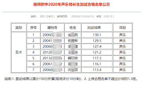 独家分析：南师附中特长生预录取名单！