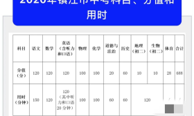 镇江市发布今年中考与高中招生工作方案，今年中考升学总分为688分。