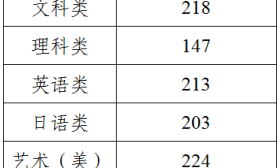 “专转本” 成绩今晚六点公布！
