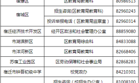 权威解答！中心城区义务教育学校招生入学方案，你问我答！
