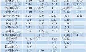 注意：公办小学开始家访了…