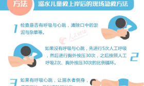 暑热来袭！这些防溺水安全知识，转给师生家长