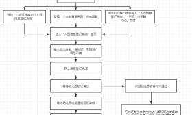 这个区幼儿园招生即将启动！