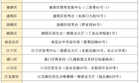 小升初跨区回原籍登记首日，人多，状况多！提醒，明天还有一天！