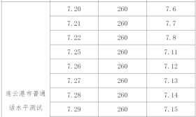2020年连云港市普通话水平测试网上报名即将开始