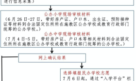 苏州市入学信息采集重要提醒！