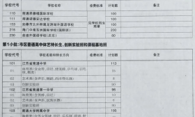 2020年南通市中招计划出炉！