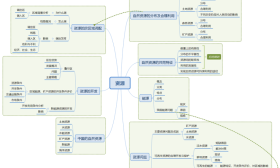 地理——保温度 持稳度 把准度