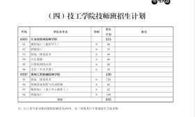2020年中考招生计划权威发布