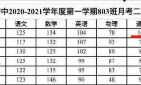 安徽潜山考满分被质疑作弊女生溺亡十余天：家属获补偿60万、调查组无表态