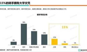 全国7万硕士在送外卖？别被贩卖焦虑的自媒体忽悠