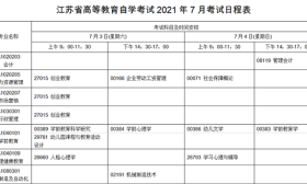 2021年7月江苏省自学考试科目安排表