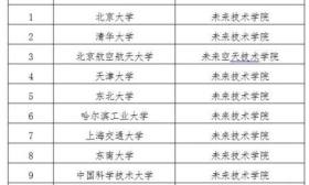 12所一流大学入选，教育部公布重要名单