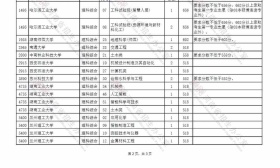 14所高校新增招生计划投放河南，为灾区学子增加更多升学机会