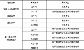长沙、海口、厦门8月将取消多场雅思考试，沪杭新增考试场次