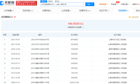 华尔街英语关联公司再次被列入被执行人 执行标的超12万元